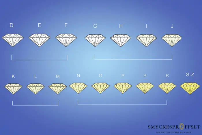 Diamanters färgskala