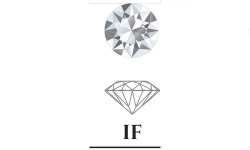 IF diamantklarhet