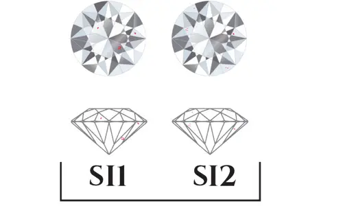 SI1 och SI2 diamantklarhet