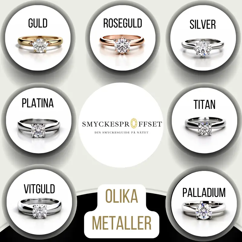 Olika metaller till förlovningsringar infografik