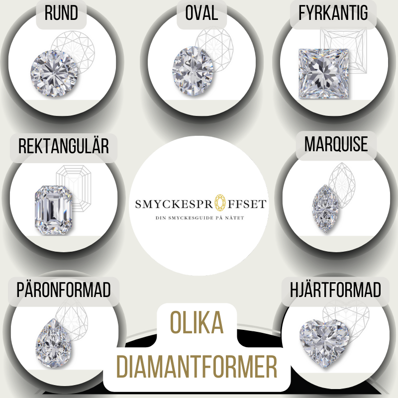 Olika former av diamanter infografik